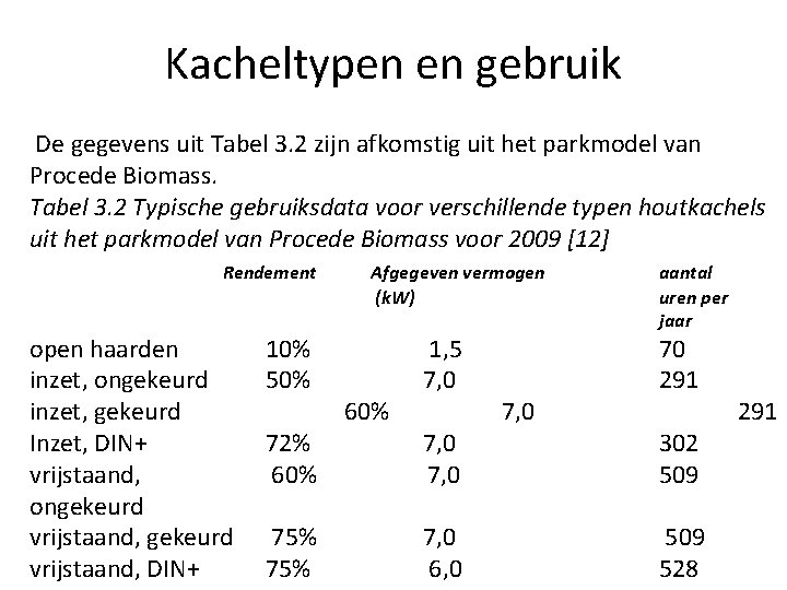 Kacheltypen en gebruik De gegevens uit Tabel 3. 2 zijn afkomstig uit het parkmodel