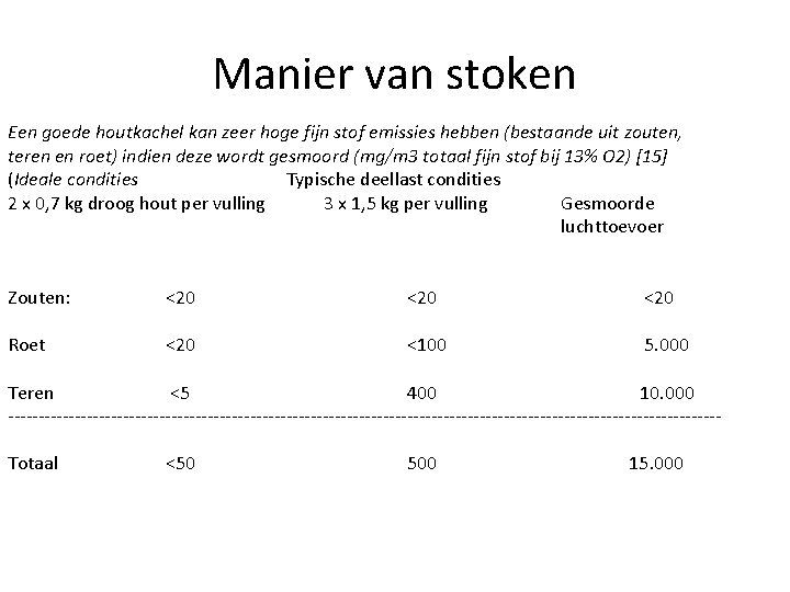 Manier van stoken Een goede houtkachel kan zeer hoge fijn stof emissies hebben (bestaande