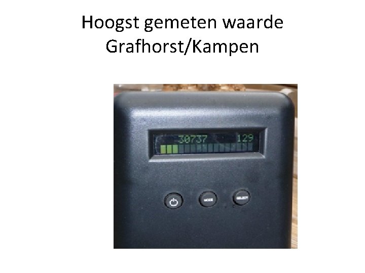 Hoogst gemeten waarde Grafhorst/Kampen 