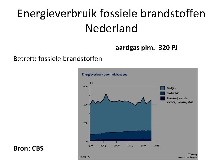 Energieverbruik fossiele brandstoffen Nederland aardgas plm. 320 PJ Betreft: fossiele brandstoffen Bron: CBS 