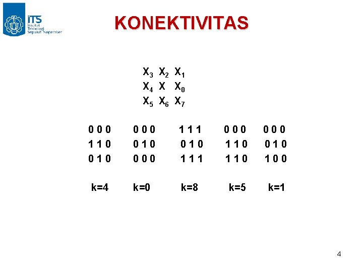 KONEKTIVITAS X 3 X 2 X 1 X 4 X X 0 X 5