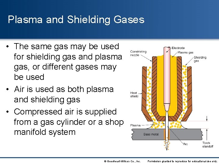 Plasma and Shielding Gases • The same gas may be used for shielding gas