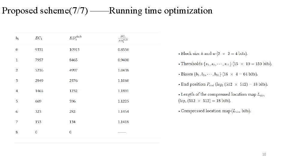 Proposed scheme(7/7) ——Running time optimization 10 