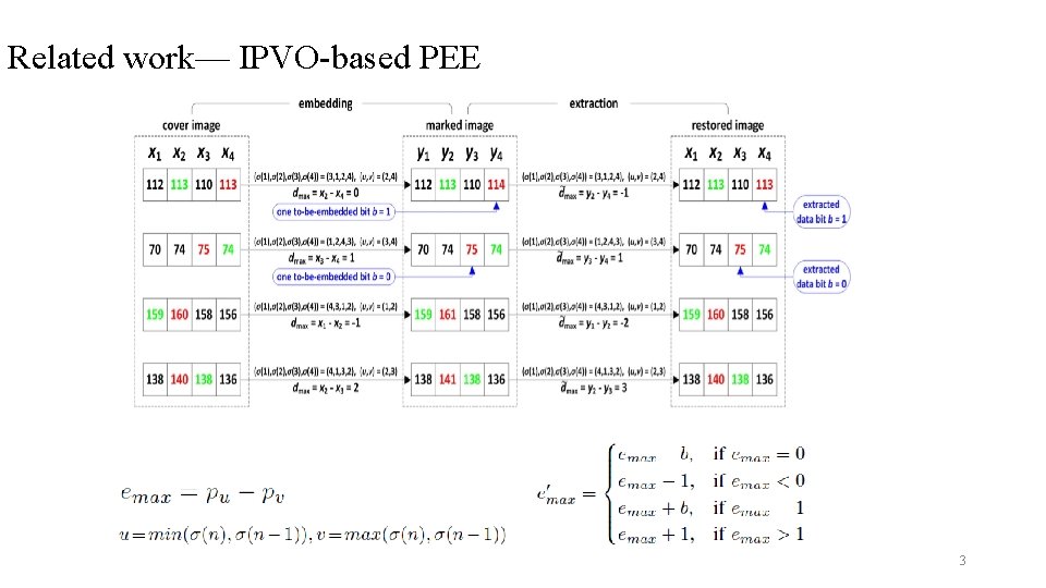 Related work— IPVO-based PEE 3 