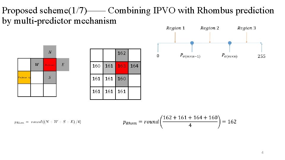 Proposed scheme(1/7)—— Combining IPVO with Rhombus prediction by multi-predictor mechanism 162 160 161 163