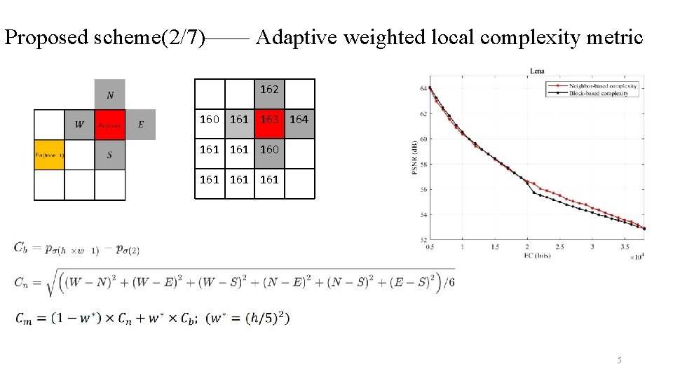 Proposed scheme(2/7)—— Adaptive weighted local complexity metric 162 160 161 163 164 161 160