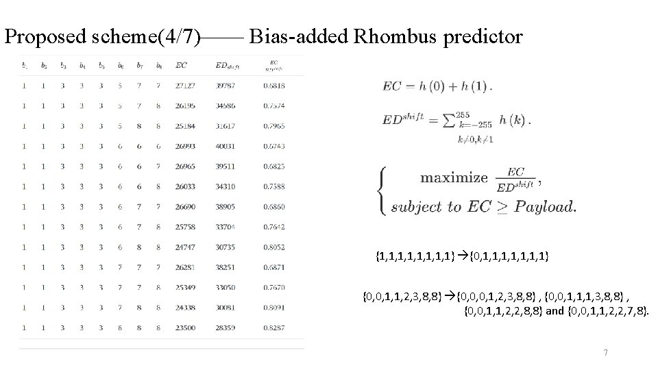 Proposed scheme(4/7)—— Bias-added Rhombus predictor {1, 1, 1} {0, 1, 1, 1, 1} {0,