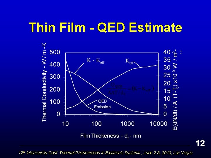 Thin Film - QED Estimate 12 12 th Intersociety Conf. Thermal Phenomenon in Electronic