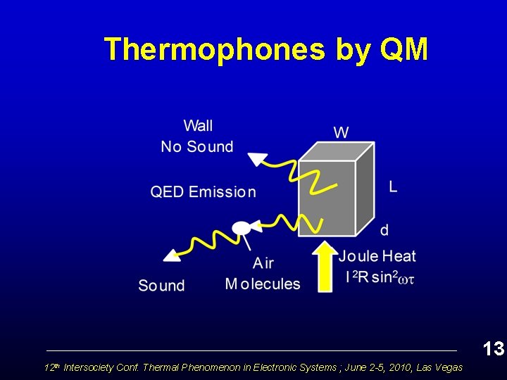 Thermophones by QM 13 12 th Intersociety Conf. Thermal Phenomenon in Electronic Systems ;