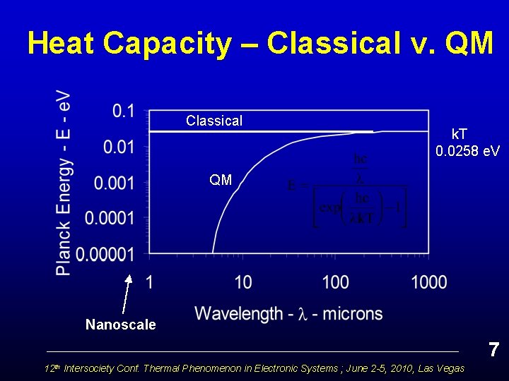 Heat Capacity – Classical v. QM Classical k. T 0. 0258 e. V QM