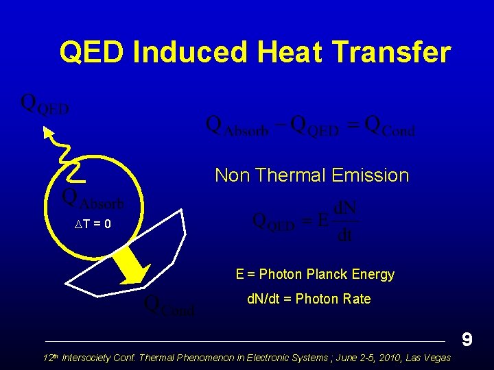 QED Induced Heat Transfer Non Thermal Emission T = 0 E = Photon Planck
