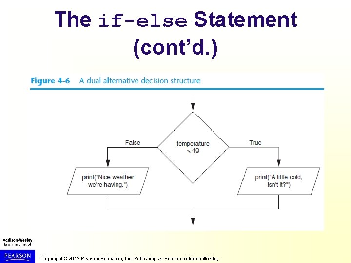The if-else Statement (cont’d. ) Copyright © 2012 Pearson Education, Inc. Publishing as Pearson