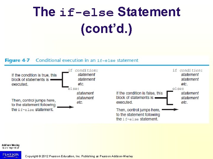 The if-else Statement (cont’d. ) Copyright © 2012 Pearson Education, Inc. Publishing as Pearson