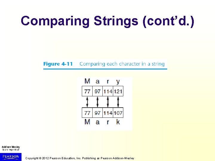 Comparing Strings (cont’d. ) Copyright © 2012 Pearson Education, Inc. Publishing as Pearson Addison-Wesley
