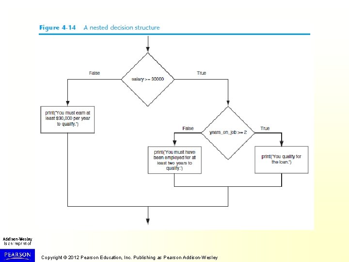 Copyright © 2012 Pearson Education, Inc. Publishing as Pearson Addison-Wesley 