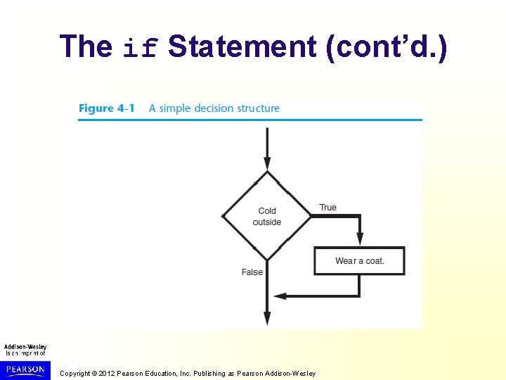 The if Statement (cont’d. ) Copyright © 2012 Pearson Education, Inc. Publishing as Pearson