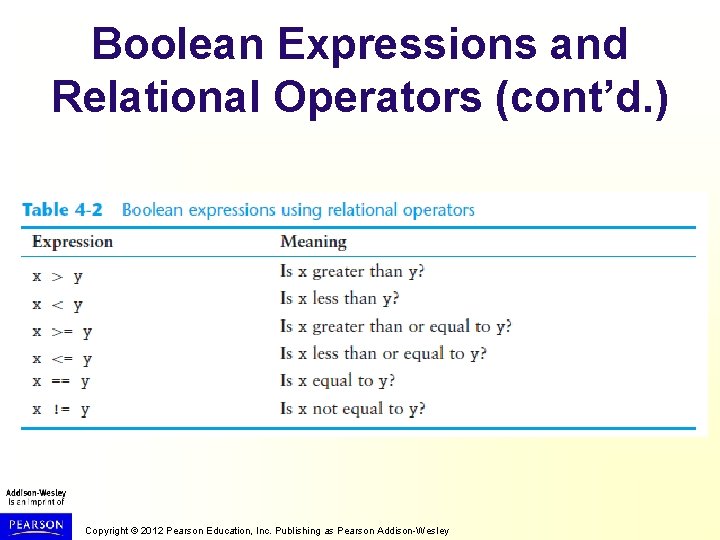 Boolean Expressions and Relational Operators (cont’d. ) Copyright © 2012 Pearson Education, Inc. Publishing