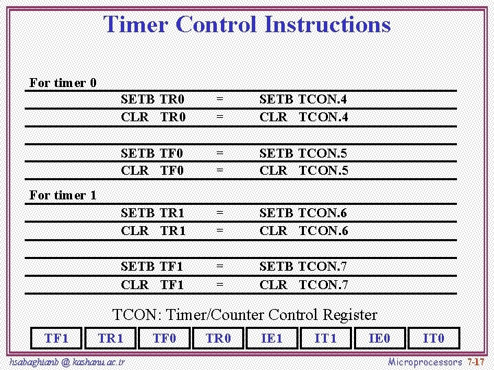 Timer Control Instructions For timer 0 SETB TR 0 CLR TR 0 = =