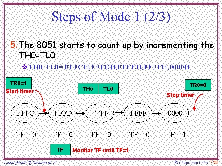 Steps of Mode 1 (2/3) 5. The 8051 starts to count up by incrementing