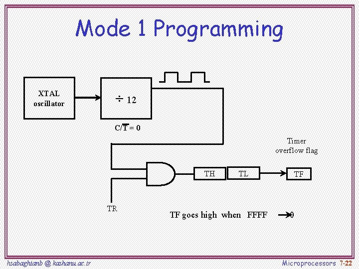 Mode 1 Programming XTAL oscillator ÷ 12 C/T = 0 Timer overflow flag TH