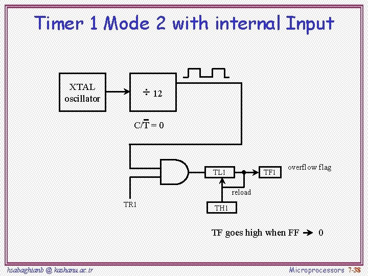 Timer 1 Mode 2 with internal Input XTAL oscillator ÷ 12 C/T = 0