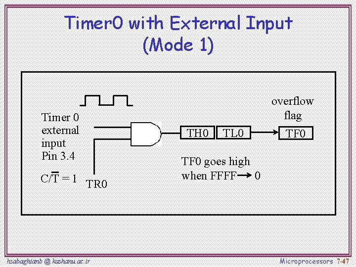 Timer 0 with External Input (Mode 1) Timer 0 external input Pin 3. 4