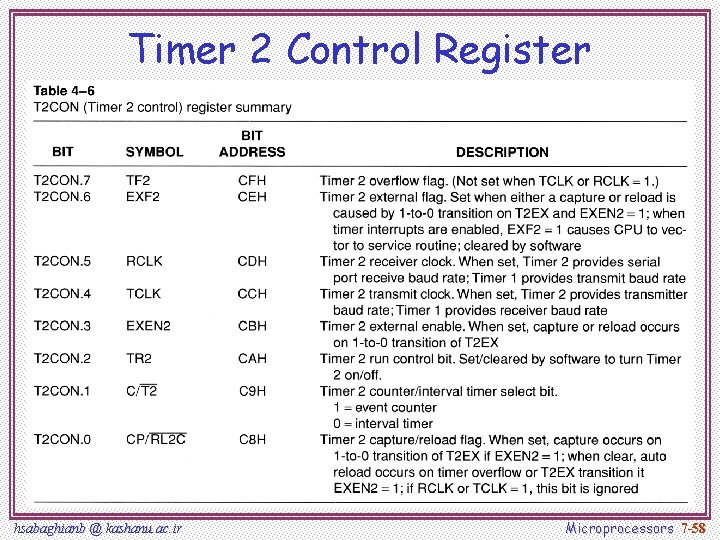 Timer 2 Control Register hsabaghianb @ kashanu. ac. ir Microprocessors 7 -58 