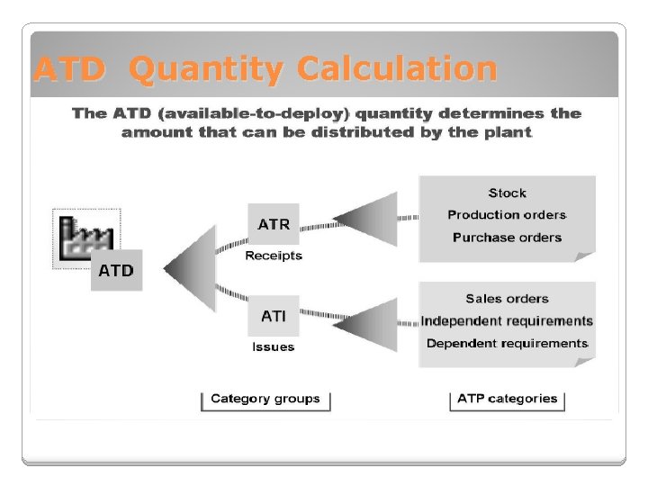ATD Quantity Calculation 