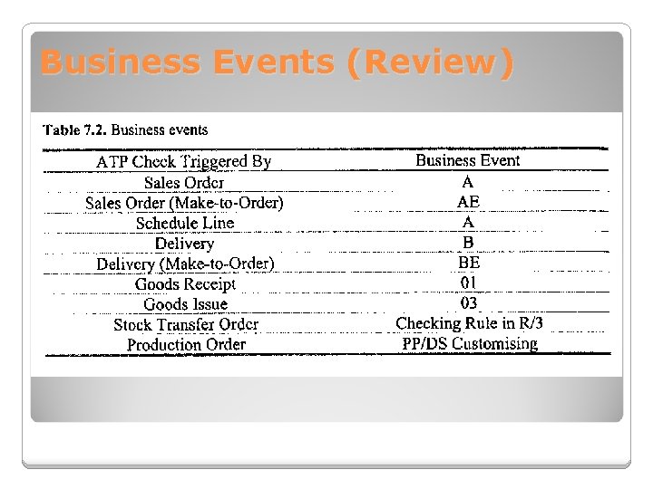 Business Events (Review) 