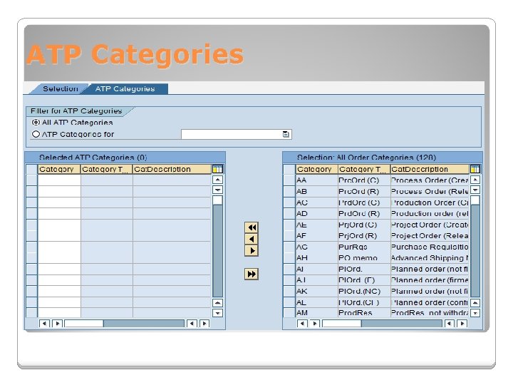 ATP Categories 