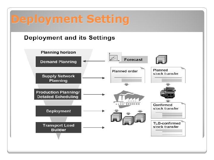 Deployment Setting 