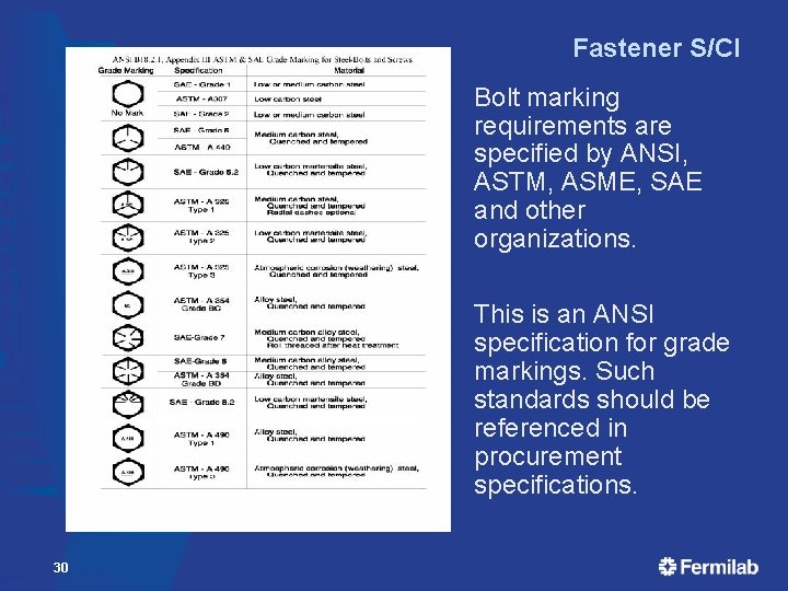 Fastener S/CI Bolt marking requirements are specified by ANSI, ASTM, ASME, SAE and other
