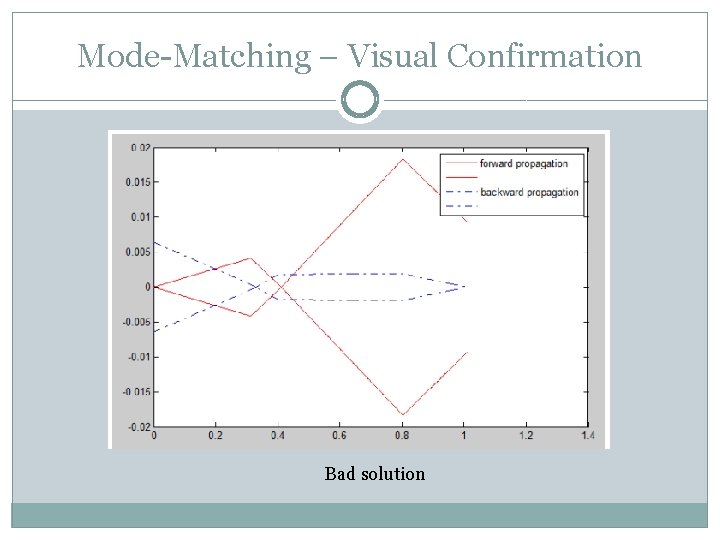 Mode-Matching – Visual Confirmation Bad solution 