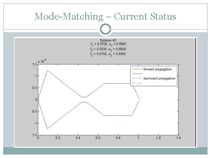 Mode-Matching – Current Status 
