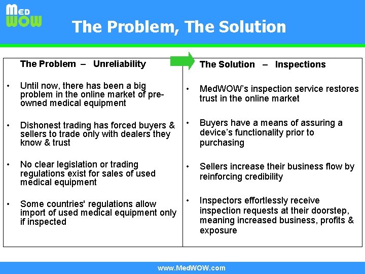 The Problem, The Solution The Problem – Unreliability The Solution – Inspections • Until