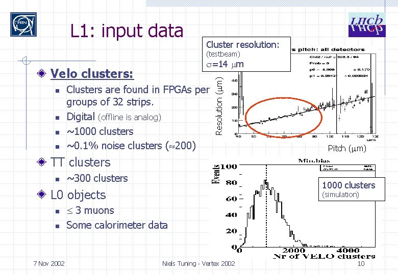 L 1: input data Cluster resolution: (testbeam) Velo clusters: n n Clusters are found