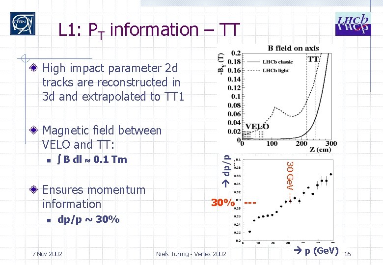 L 1: PT information – TT High impact parameter 2 d tracks are reconstructed