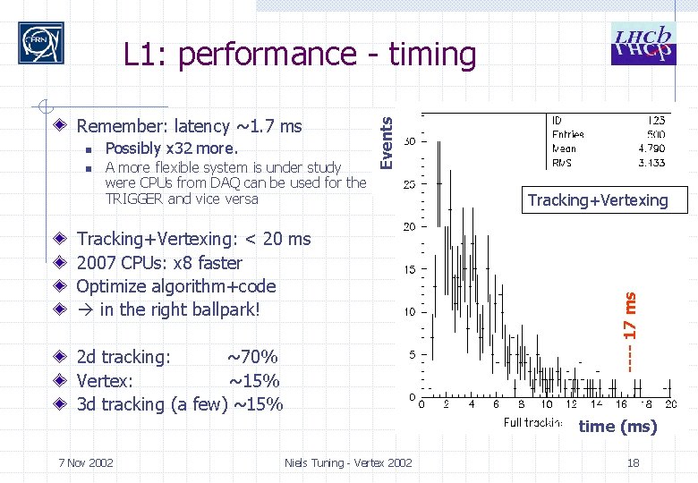 n n Possibly x 32 more. A more flexible system is under study were