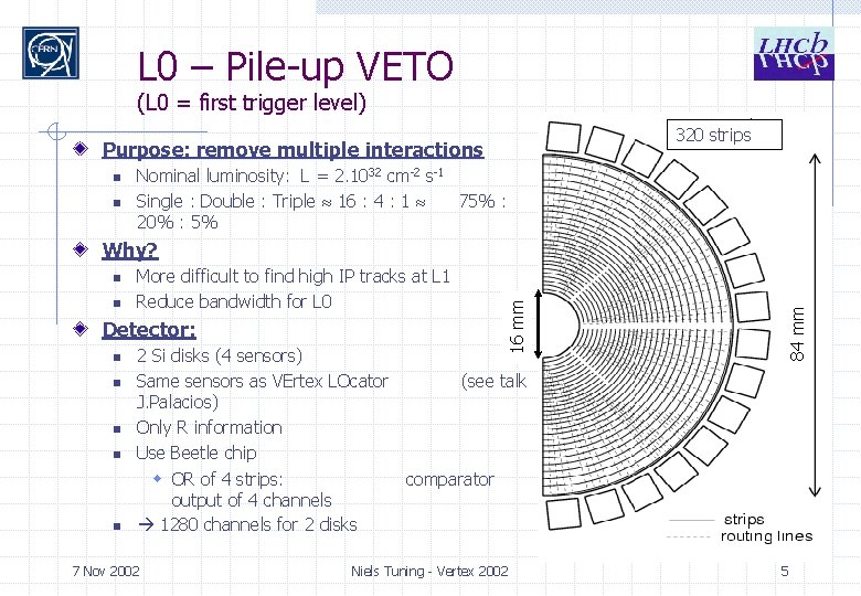 L 0 – Pile-up VETO (L 0 = first trigger level) 320 strips Purpose: