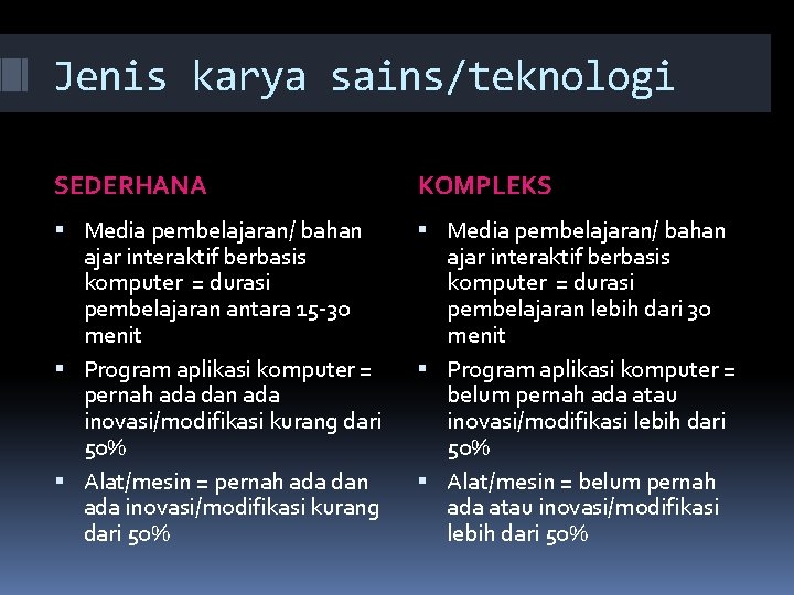 Jenis karya sains/teknologi SEDERHANA KOMPLEKS Media pembelajaran/ bahan ajar interaktif berbasis komputer = durasi