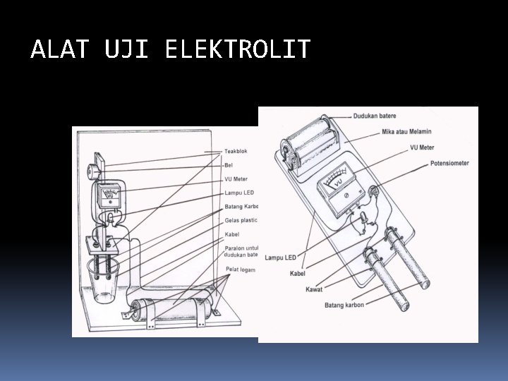 ALAT UJI ELEKTROLIT 