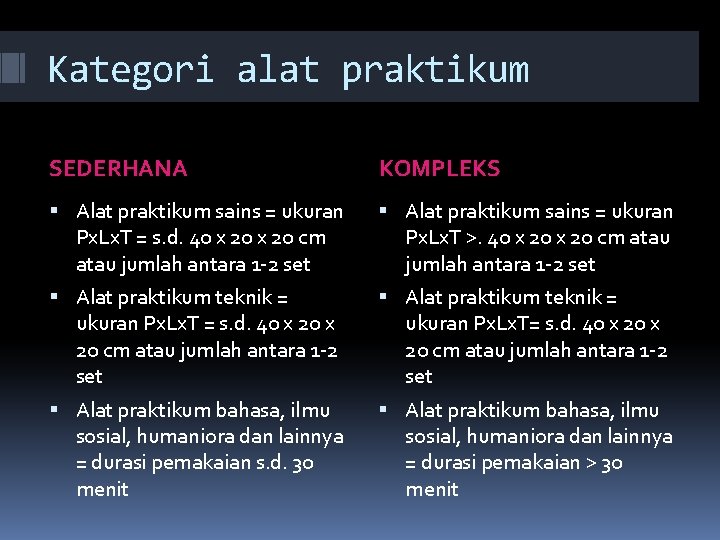 Kategori alat praktikum SEDERHANA KOMPLEKS Alat praktikum sains = ukuran Px. Lx. T =