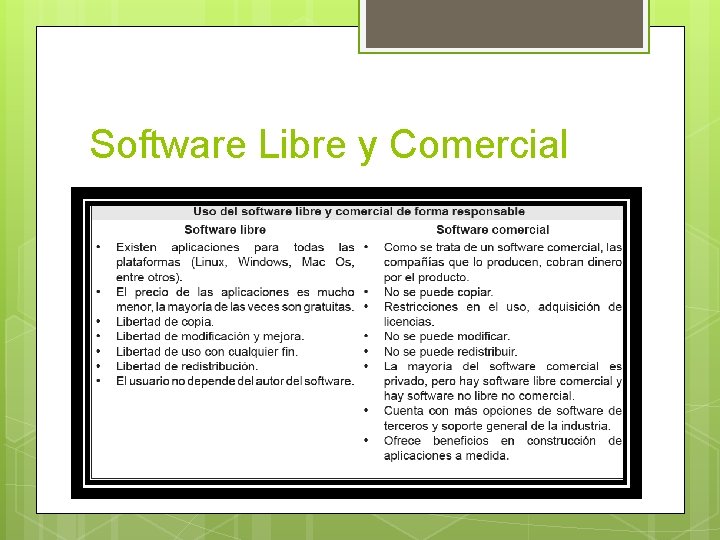 Software Libre y Comercial 