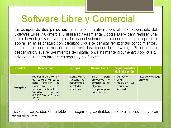 Software Libre y Comercial En equipos de dos personas la tabla comparativa sobre el