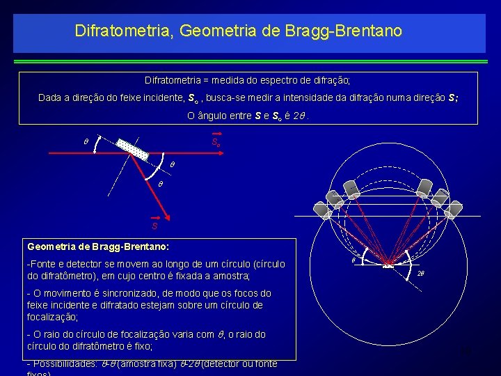 Difratometria, Geometria de Bragg-Brentano Difratometria = medida do espectro de difração; Dada a direção