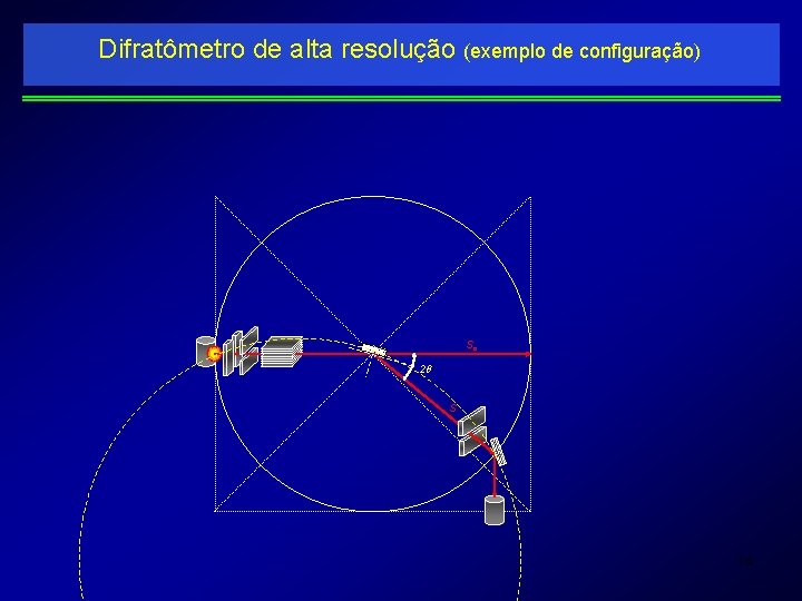 Difratômetro de alta resolução (exemplo de configuração) So 2 S 14 