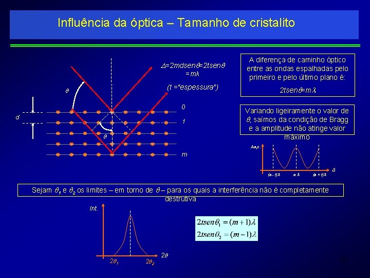 Influência da óptica – Tamanho de cristalito =mλ A diferença de caminho óptico entre