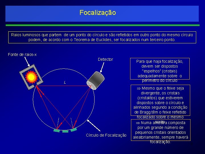 Focalização Raios luminosos que partem de um ponto do círculo e são refletidos em