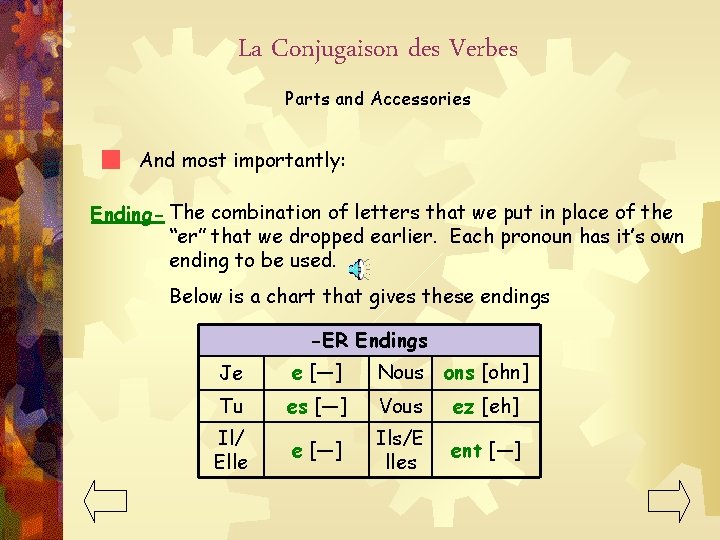 La Conjugaison des Verbes Parts and Accessories And most importantly: Ending- The combination of