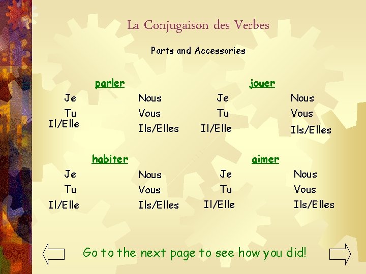 La Conjugaison des Verbes Parts and Accessories parler Je Tu Il/Elle jouer Nous Vous